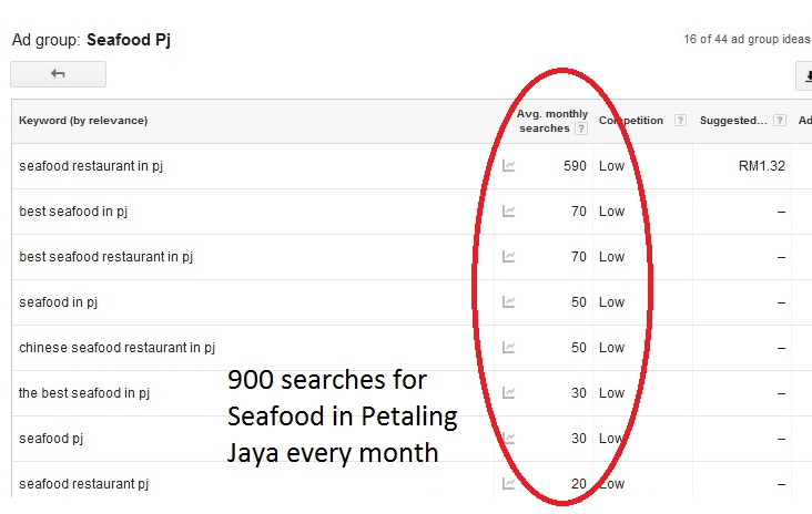Local Search for Seafood Restaurants in Petaling Jaya For Targetting Local Online Marketing